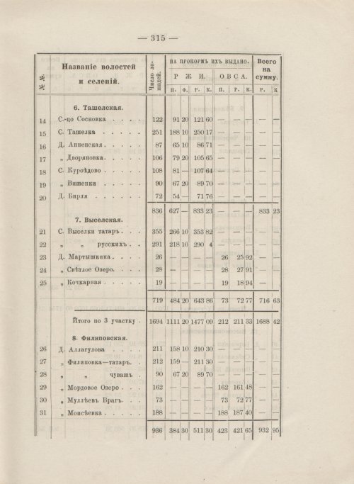 Страница 286