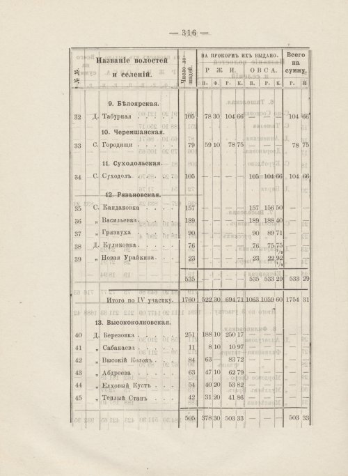 Страница 287