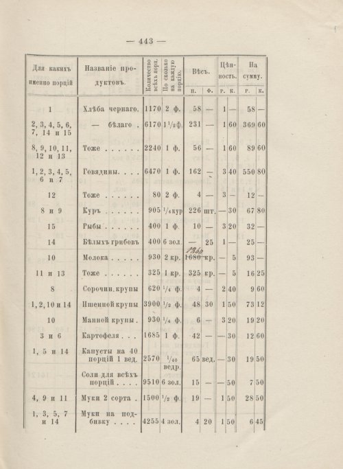 Страница 397