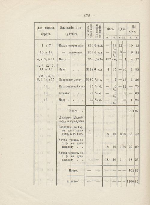 Страница 432