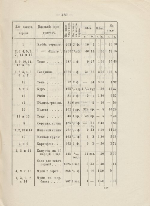 Страница 435