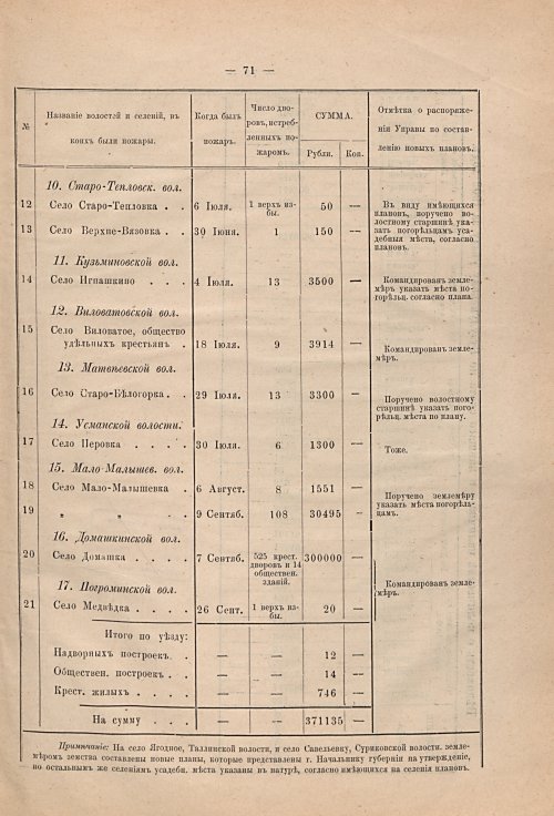 Страница 62