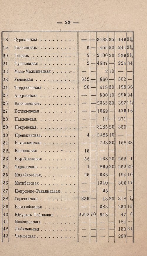 Страница 29