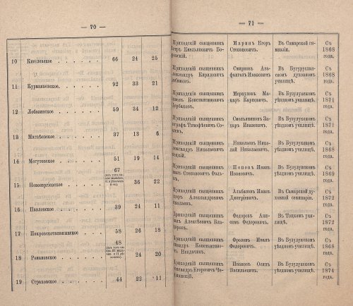 Страница 72