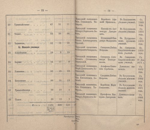 Страница 73