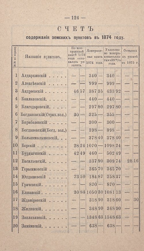 Страница 115
