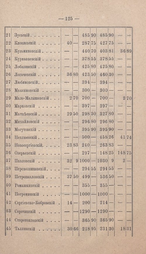 Страница 116