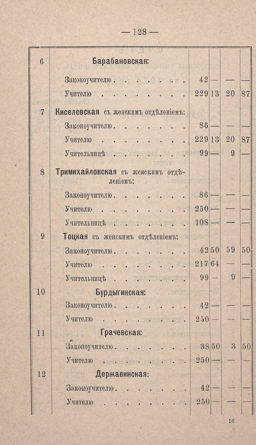 Страница 119