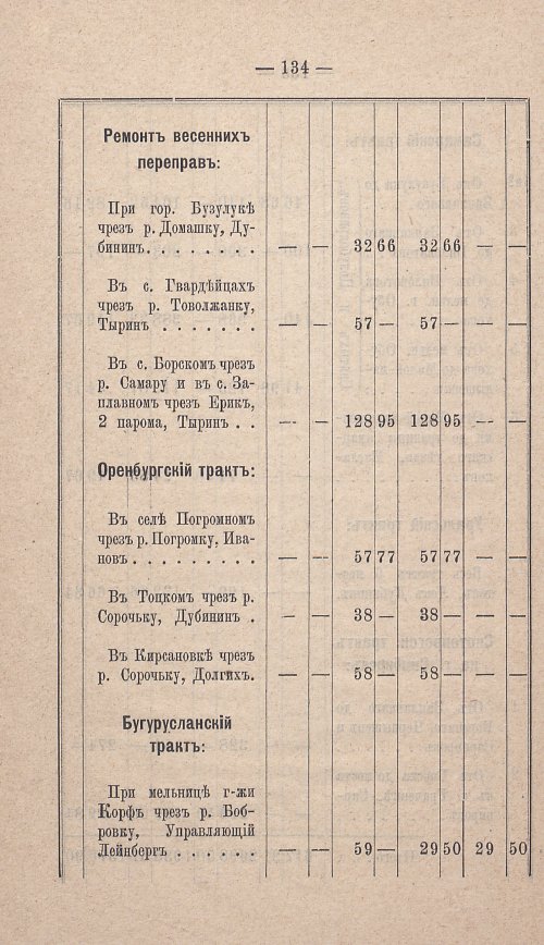 Страница 125