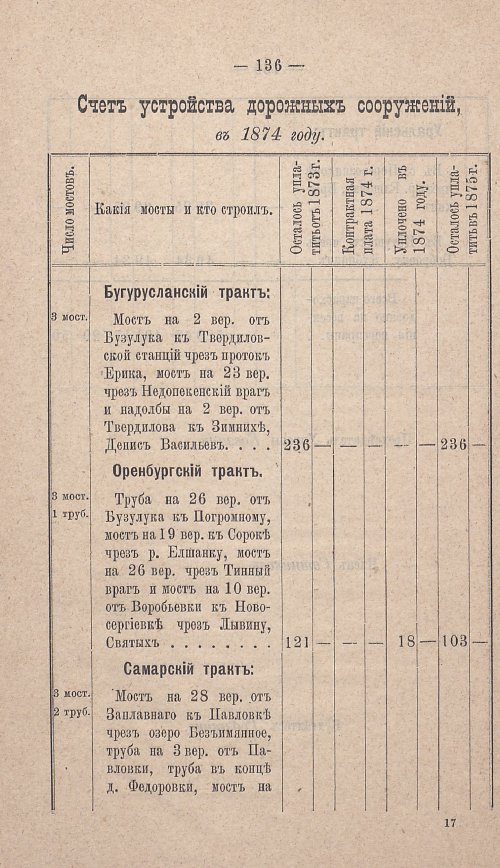 Страница 127