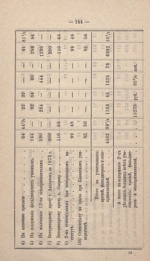 Страница 135