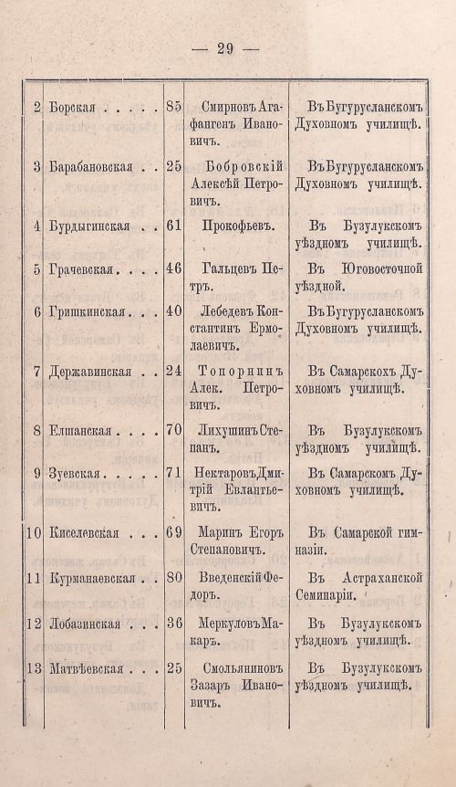 Страница 31