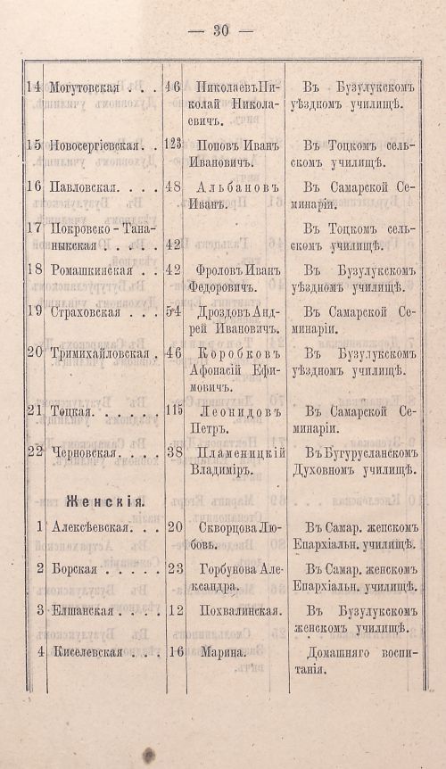 Страница 32
