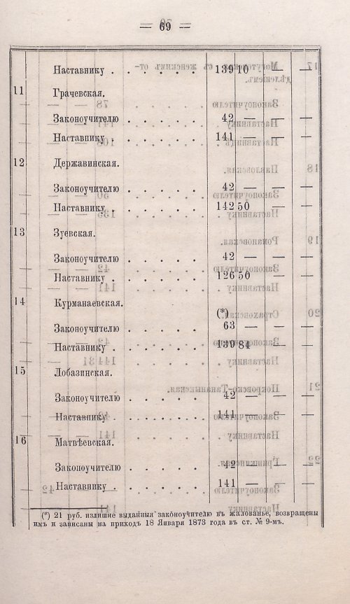 Страница 67