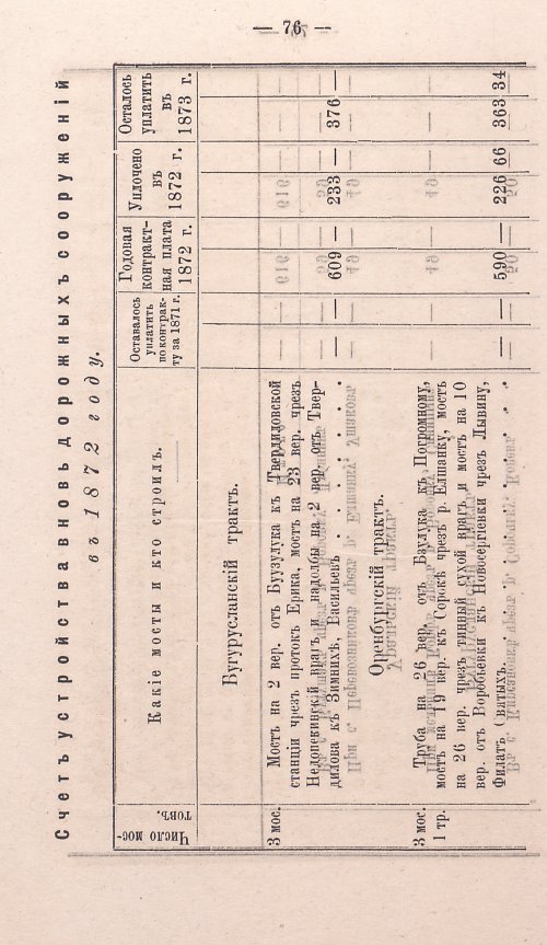 Страница 74