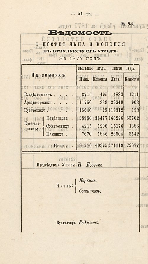 Страница 57