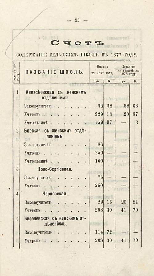 Страница 84