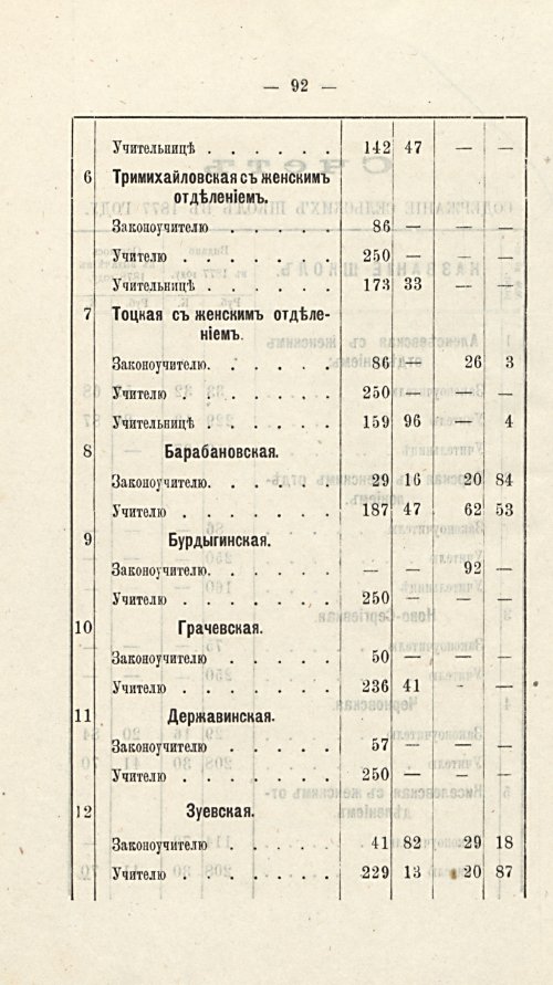 Страница 85