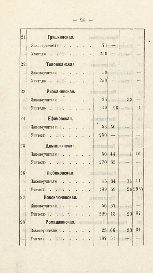 Страница 87