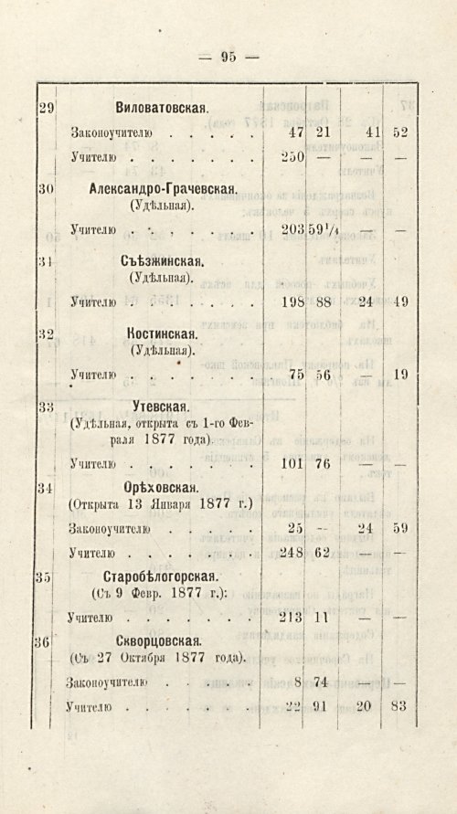 Страница 88