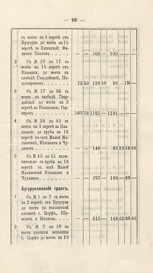 Страница 92