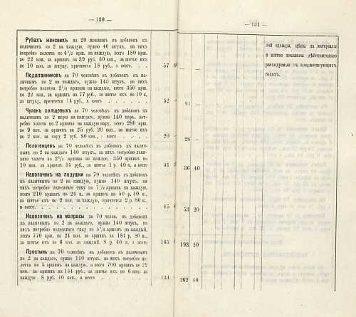 Страница 116