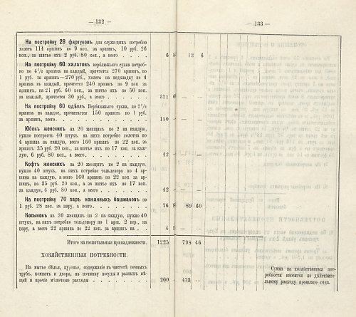 Страница 117