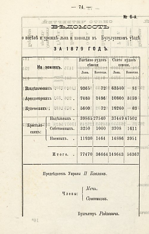Страница 77