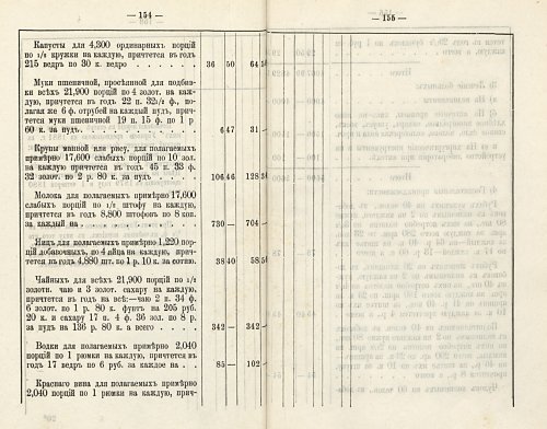 Страница 141