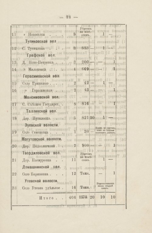 Страница 72