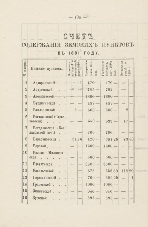 Страница 94