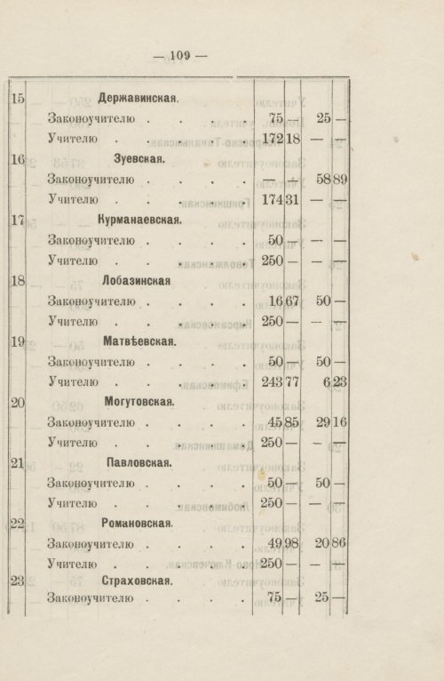 Страница 99