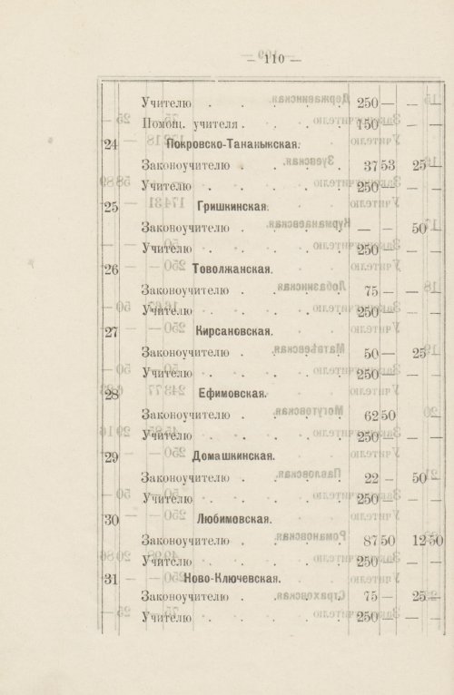 Страница 100
