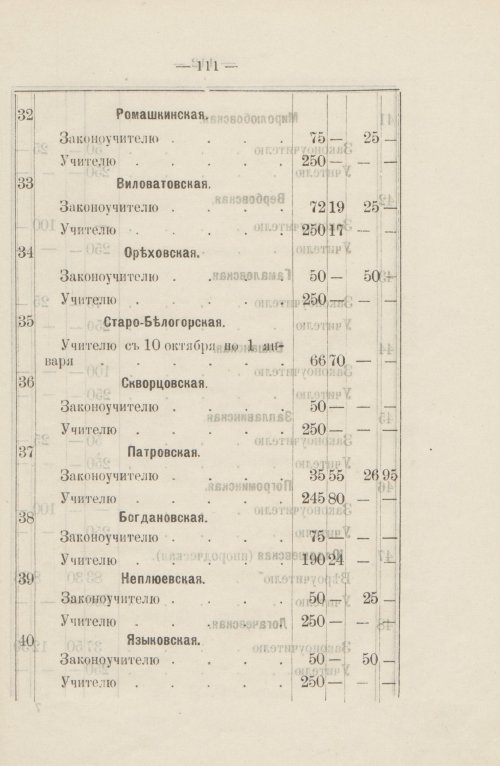Страница 101