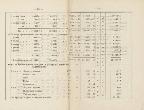 Страница 147