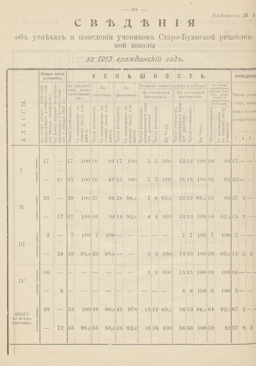 Страница 34