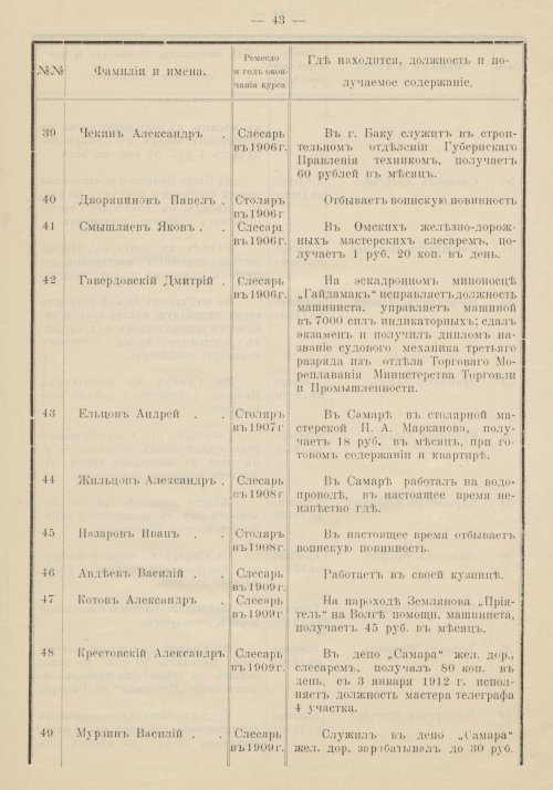 Страница 45