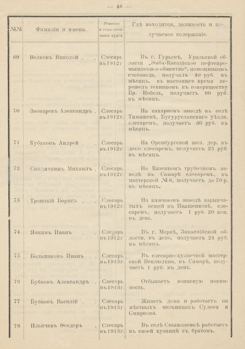 Страница 48