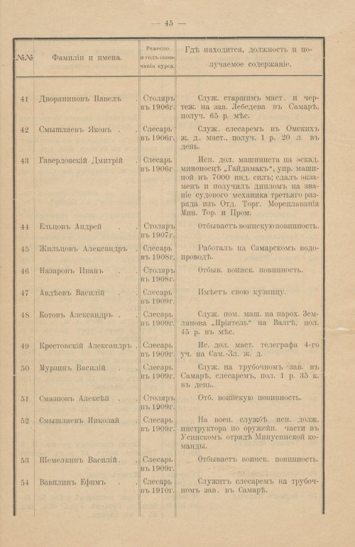 Страница 47
