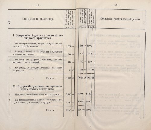 Страница 98