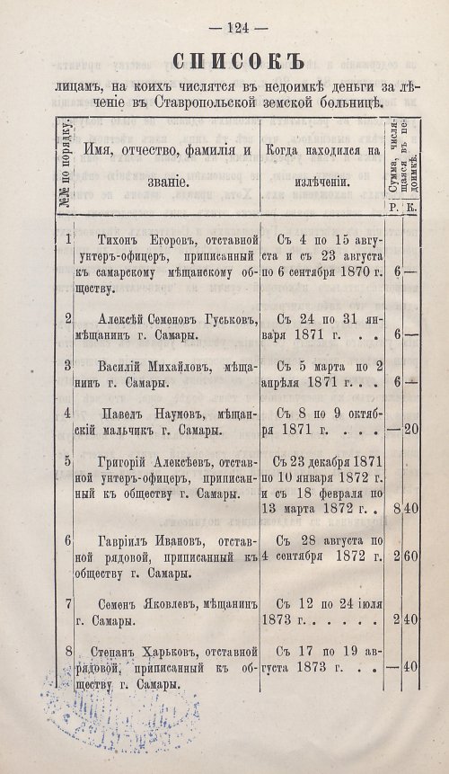 Страница 121
