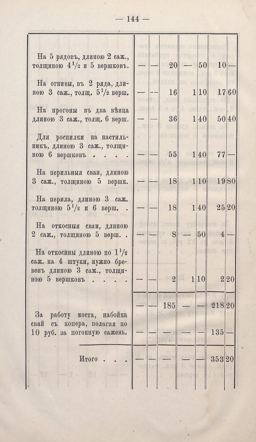 Страница 141