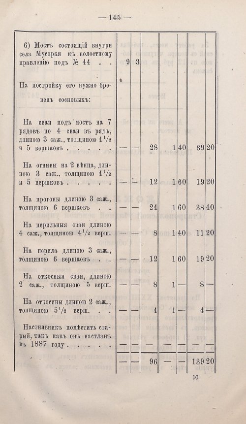 Страница 142