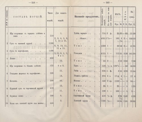 Страница 234