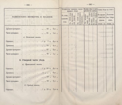 Страница 244