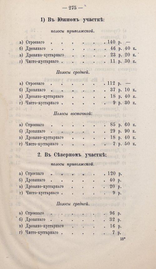 Страница 251