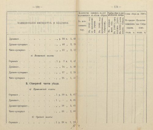 Страница 158