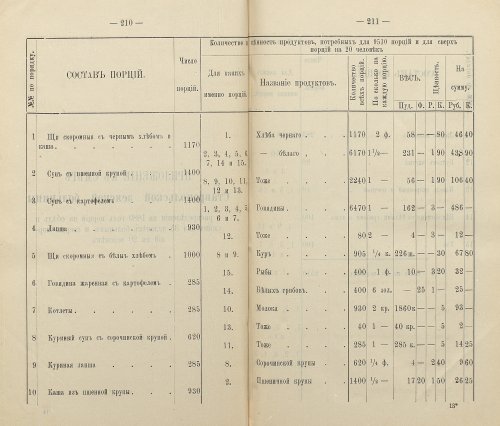 Страница 194