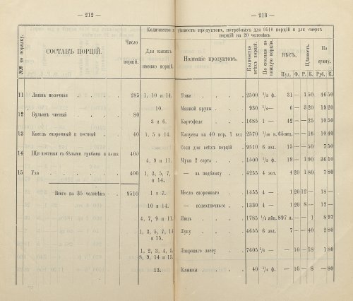 Страница 195