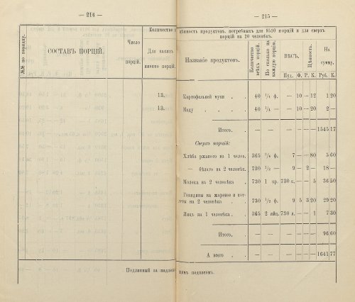 Страница 196